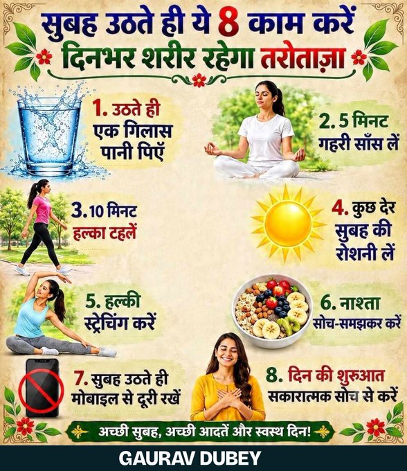 A Hindi infographic titled 'सुबह उठते ही ये 8 काम करें, दिनभर शरीर रहेगा तरोताज़ा' lists 8 morning habits for a healthy body, including drinking water, deep breathing, walking, sun exposure, stretching, eating fresh fruits, avoiding phone use, and starting the day with gratitude, credited to Gaurav Dubey.