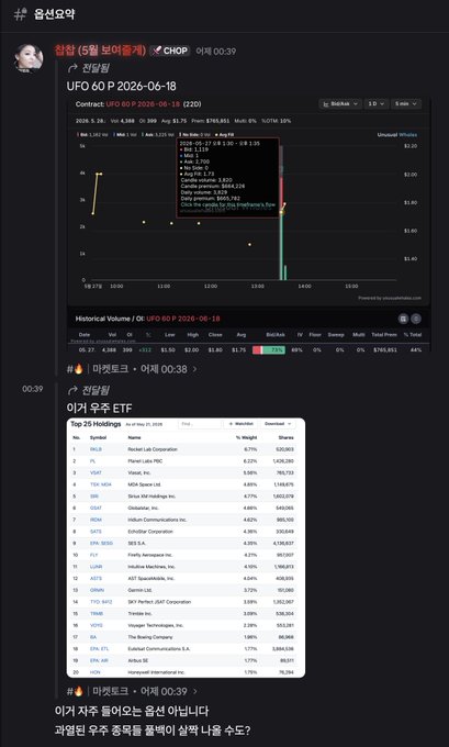The image features a webpage with various posts, one of which prominently displays the price of Bitcoin at $57.76. It is titled "UFO High probability that today will be a pullback day for the space sector". Another post indicates an ongoing investigation into the source of the UFO sighting and questions about its connection to Bitcoin. 
 
 The image also shows an advertisement banner with several descriptions, including one claiming that $SPCX has been downgraded from "Superior" to "Downgrade" status, which may have been related to a failed rocket launch or other space-related issues. Additionally, there is another post discussing the possibility of Elon's teabagging in relation to Bitcoin prices.