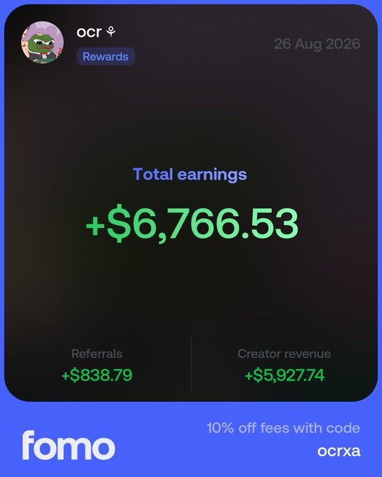 A Fomo earnings dashboard for user "ocr" dated 26 Aug 2026 shows total earnings of +$6,766.53, broken down into $5,927.74 from creator revenue and $838.79 from referrals, with a promo offering 10% off fees using code "ocrxa." The screenshot supports the post by visually documenting the user's day-4 creator rewards earnings on the platform.