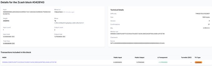 A Zcash blockchain explorer screenshot shows details for block #3426143, including a transaction valued at 1.27500000 ZEC.