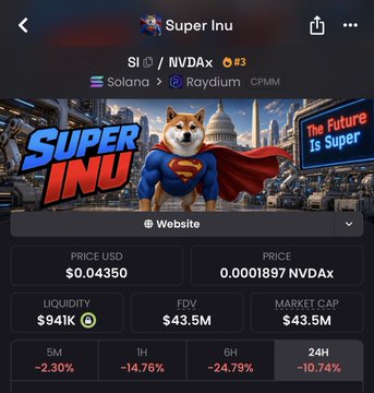 The screenshot displays a cryptocurrency tracker page for "Super Inu" (SI/NVDax #3) on Solana and Raydium, showing a price of $0.04350 and a market cap of $43.5M, with the token featuring a Shiba Inu dressed as Superman in front of the Capitol building.

This image relates to the post's argument about how new meme coins like $WIF, $PEPE, and $FART struggle to emerge because existing tokens like Super Inu dominate the market with massive valuations, making it nearly impossible for newcomers to compete and forcing traders into a PVP (player vs. player) environment.