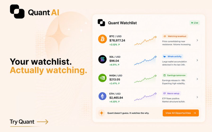 A promotional graphic for 'Quant AI' features the tagline 'Your watchlist. Actually watching.' and displays a Quant Watchlist tracking BTC/USD ($78,977.24), SOL/USD ($96.04), NVDA/USD ($213.05), and ETH/USD ($2,465.84) with AI-generated market insights.