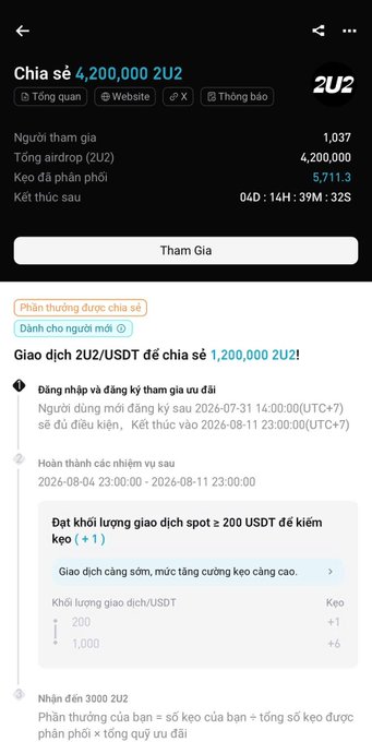 A mobile screenshot of a cryptocurrency airdrop page for 'Chia sẻ 4,200,000 2U2' showing 1,037 participants, a prize pool of 5,711.3, and rules indicating 200 USDT spot trading earns a +1 lottery entry.