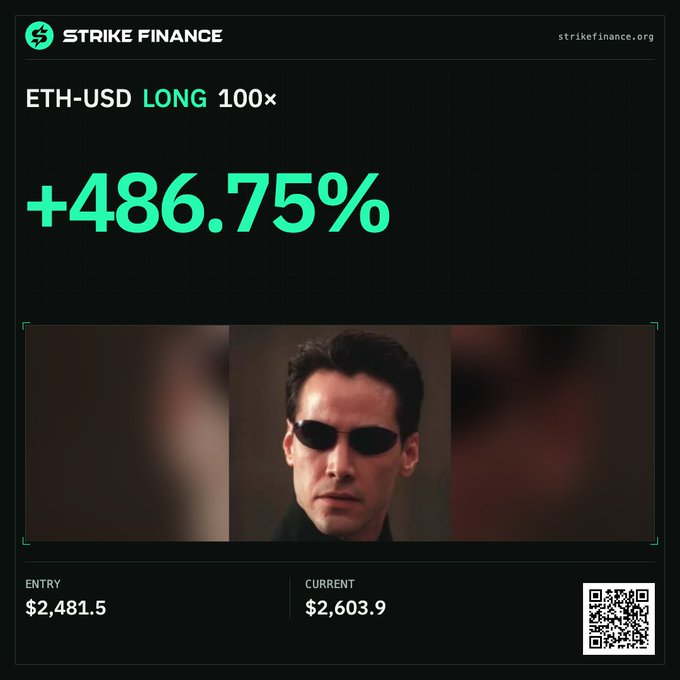 A Strike Finance promotional graphic showing an 'ETH-USD LONG 100x' position with a +486.75% gain, featuring an image of Keanu Reeves as Neo from The Matrix, with entry at $2,481.5 and current price at $2,603.9.