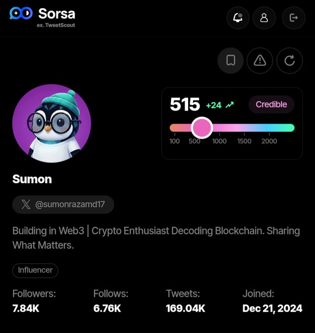 The image shows a Sorsa (formerly TweetScout) analytics profile for user "Sumon" (@sumonrazamd17), a Web3 Influencer with a Credible score of 515 (+24), displaying 7.84K followers, 6.76K follows, 169.04K tweets, and a December 21, 2024 join date. The profile visualizes the user's milestone of reaching 500 followers, complementing their post celebrating surpassing that threshold while discussing CNPYNetwork's sovereign app chains approach to Web3 infrastructure.
