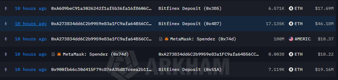 A blockchain transaction tracker showing recent transfers including Bitfinex Deposits and MetaMask Spender activities with significant ETH amounts (6.871K, 17.135K, 8.0638 ETH) and dollar values, watermark visible in background.