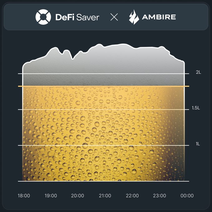 A beer glass graphic featuring logos for DeFi Saver and AMBIRE at the top, with volume measurements (1L, 1.5L, 2L) and timestamps from 18:00 to 00:00 along the bottom, promoting their co-hosted "Beers & DeFi" event next Wednesday. The image creatively visualizes the networking event by showing the beer level as a timeline, tying into the casual drinks-focused hangout for visiting builders at EthBelgrade.