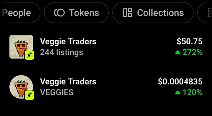 The image shows a crypto/NFT marketplace interface displaying "Veggie Traders" with 244 listings at $50.75 (up 272%) and the "VEGGIES" token at $0.0004835 (up 120%), with both items featuring pixel art carrot icons. The accompanying caption about "The Trump effect" implies this carrot-themed collection surged after presidential comments supporting farmers.