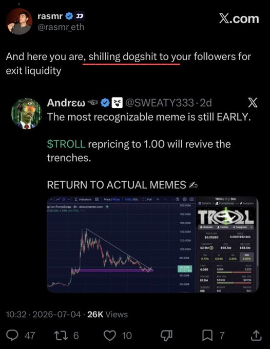 A screenshot of an X post by @rasmr_eth quoting @SWEATY333's promotion of "$TROLL" as "the most recognizable meme," showing a price chart of the token's downtrend from ~$180M to ~$58M market cap on dexscreener. The quote-tweet mockingly accuses the original poster of "shilling dogshit to your followers for exit liquidity," directly tying into the caption's joke about Doge being called "the father of internet memes" while the chart shows $TROLL's collapse.