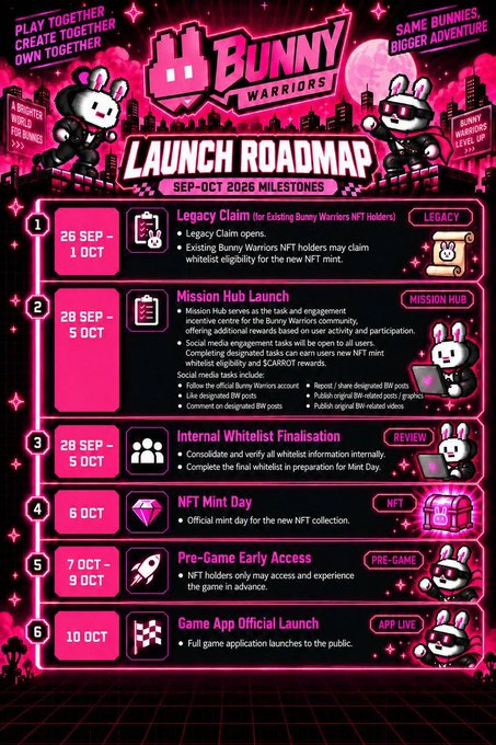 A "Bunny Warriors" launch roadmap infographic outlines Sep-Oct 2026 milestones, including a Legacy Claim (26 Sep-1 Oct), Mission Hub Launch (28 Sep-5 Oct), Internal Whitelist Finalisation, NFT Mint Day (6 Oct), Pre-Game Early Access (7 Oct-9 Oct), and Game App Official Launch (10 Oct).