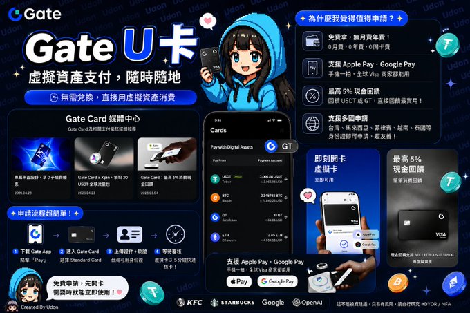 The image features a poster for Gate U, which is an app designed for mobile devices. The poster includes various images of people using the app, showcasing its functionality and benefits. The text on the poster highlights that the app can be used for payment purposes, such as Apple Pay or Google Pay. It also mentions that the app has been developed by a company called Gate U.