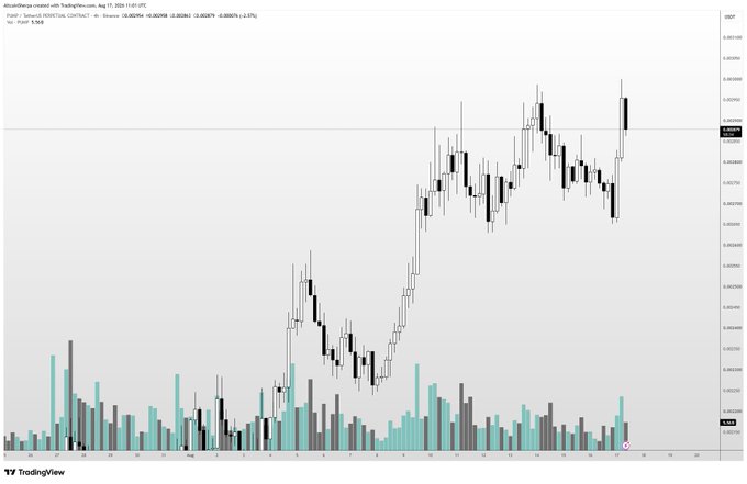 A TradingView chart displays the price action of $PUMP against USDT on August 17, 2025, showing a recent price of 0.00296 USD with a 1.19% change, alongside volume bars at the bottom. The candlestick pattern illustrates the ranging and volatile price behavior referenced in the post, with notable fluctuations between approximately 0.0025 and 0.0030 USDT over recent days.