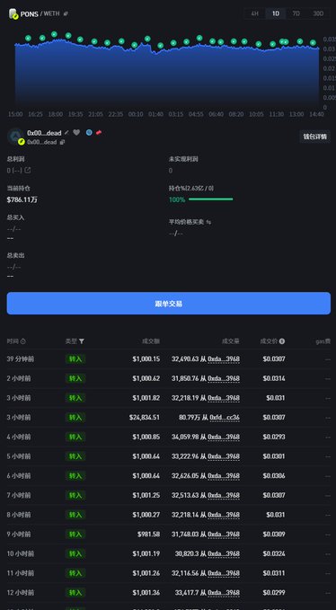 The image displays a PONS/WETH trading chart showing a price around 0.03, with a current buy value of $786.11万, indicating active transactions including a transfer of 32,490.63 Dai. This aligns with the post's bullish sentiment about $PONS on Robinhood, showing real trading activity with multiple transfers in recent hours.
