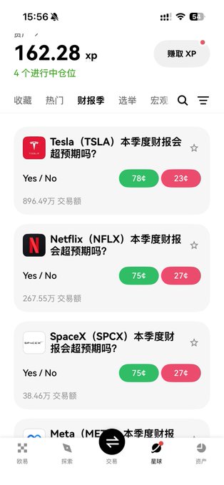 A mobile app screenshot showing prediction markets for earnings reports of Tesla (TSLA), Netflix (NFLX), SpaceX (SPCX), and Meta (ME), with user XP balance at 162.28.