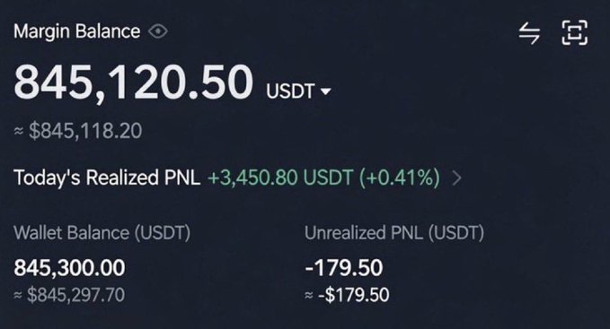 A Binance-style trading dashboard displays a Margin Balance of 845,120.50 USDT, with a Wallet Balance of 845,300.00 USDT, +3,450.80 USDT (+0.41%) in today's realized PNL, and -179.50 USDT in unrealized PNL. The image shows substantial crypto trading funds, likely held in Solana-related assets, which the poster is asking others to liquidate within 12 hours.