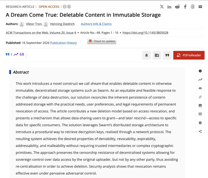 A screenshot of an ACM research article titled "A Dream Come True: Deletable Content in Immutable Storage" by Viktor Tron and Henning Diedrich, published 16 September 2026 in ACM Transactions on the Web (Volume 20, Issue 4, Article No. 48), introducing a "dream" construct that enables revocable and expirable data in Swarm's decentralized storage—directly illustrating the post's theme of deletable content in immutable storage.