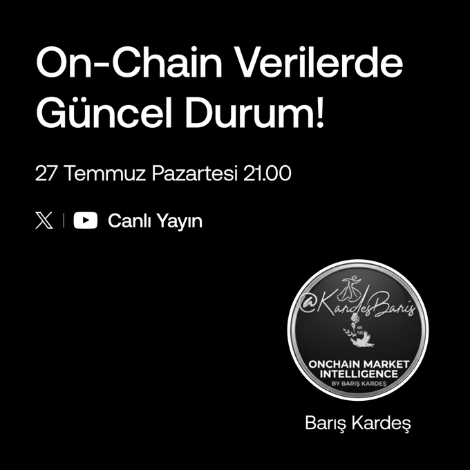 A black promotional graphic announces "On-Chain Verilerde Güncel Durum!" scheduled for "27 Temmuz Pazartesi 21.00," with streaming available on X and YouTube ("Canlı Yayın"), branded by "Onchain Market Intelligence by Barış Kardeş." The image visually corresponds to the post by promoting the upcoming live broadcast with the same date, time, and platforms mentioned.