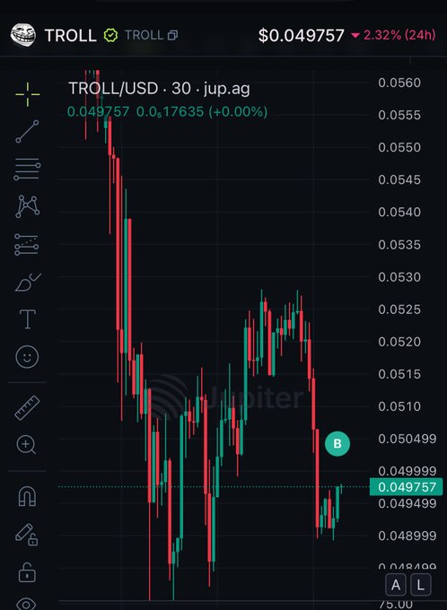 A cryptocurrency price chart for TROLL/USD shows the token trading at $0.049757, down 2.32% over 24 hours, with significant volatility and a sharp decline visible on the 30-minute candlestick chart. The bear's confident prediction of "Easy 10x" gains appears optimistic given the clear downtrend displayed in the price action.