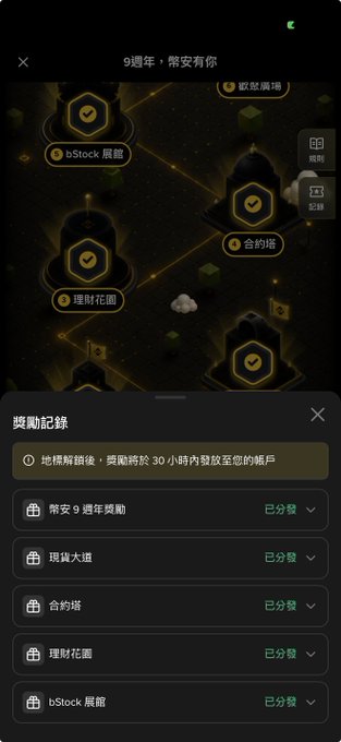 A mobile app screenshot showing a 9th anniversary rewards page in Chinese, featuring a map of reward locations and a list of claimed rewards including the 9th anniversary, 現貨大狙, 合約塔, 理財花園, and bStock 展館.