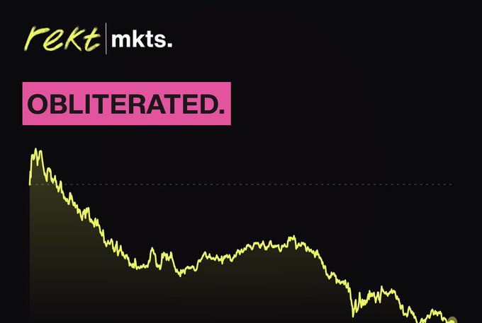 A chart on a black background from 'rekt | mkts.' showing a steep decline in a yellow line, with the word 'OBLITERATED.' displayed in a pink box.