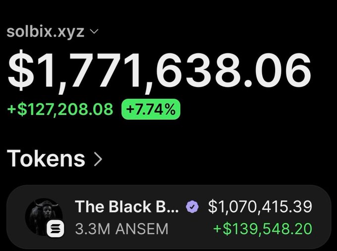 A crypto portfolio screenshot from solbix.xyz shows a total balance of $1,771,638.06 (up $127,208.08 or +7.74%), with the top holding being "The Black B..." token showing $1,070,415.39 (up $139,548.20) at 3.3M ANSEM. This visually confirms the post's claim of turning $29K into over $1.1M in profit on $ANSEM, which has now grown to a $325.9M market cap.