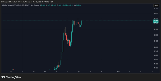 ursa trading platform's stock chart displays a steep upward trend, with the price at $1.00 on the left and $0.81 on the right.