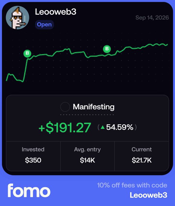 A financial dashboard from 'fomo' showing user 'Leooweb3' with a 'Manifesting' gain of +$191.27 (54.59%) on an investment, featuring a green upward-trending chart and a referral code for 10% off fees.
