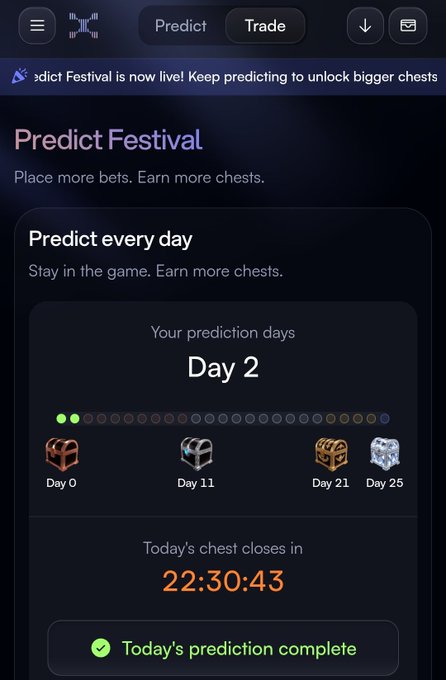 A mobile app screenshot of a "Predict Festival" page showing a prediction streak tracker on "Day 2" with rewards chests at Day 0, 11, 21, and 25, a countdown timer at 22:30:43, and a green confirmation that "Today's prediction complete."