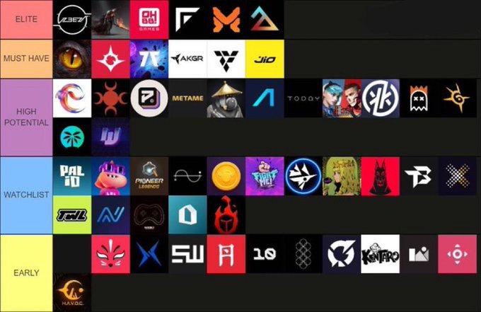 A tier list graphic ranking numerous logos and game icons into five color-coded categories: 'ELITE', 'MUST HAVE', 'HIGH POTENTIAL', 'WATCHLIST', and 'EARLY'.