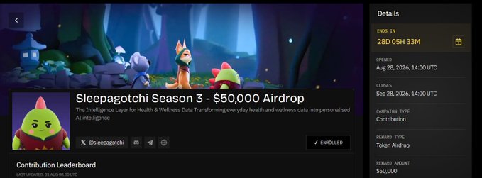 A webpage screenshot shows 'Sleepagotchi Season 3 - $50,000 Airdrop' with an 'ENROLLED' button, details panel showing ends in '28D 05H 33M', opens 'Aug 28, 2026, 14:00 UTC', closes 'Sep 28, 2026, 14:00 UTC', and a $50,000 reward amount.