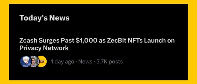 A news headline reading 'Zcash Surges Past $1,000 as ZecBit NFTs Launch on Privacy Network' posted 1 day ago in the News section with 3.7K posts.