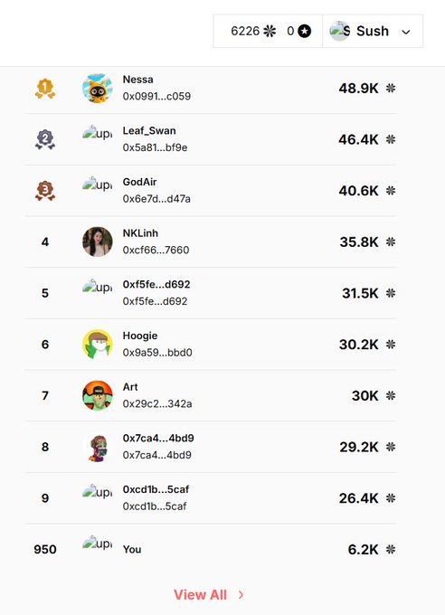 A leaderboard screenshot showing user rankings with the top user "Nessa" at 48.9K points and "You" ranked 950th with 6.2K points.