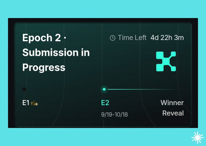 A digital dashboard showing 'Epoch 2 · Submission in Progress' with 4 days, 22 hours, and 3 minutes left, indicating E2 (9/19-10/18) status between E1 and Winner Reveal stages.