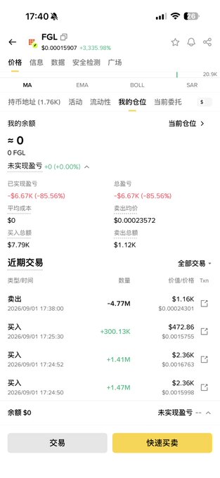 A mobile cryptocurrency trading app screenshot showing a position in FGL token with price $0.00015907 (+3,335.98%), showing an unrealized loss of -$6.67K (-85.56%), recent trades including a -4.77M sell, and buttons for 交易 (Trade) and 快速买卖 (Quick Buy/Sell).