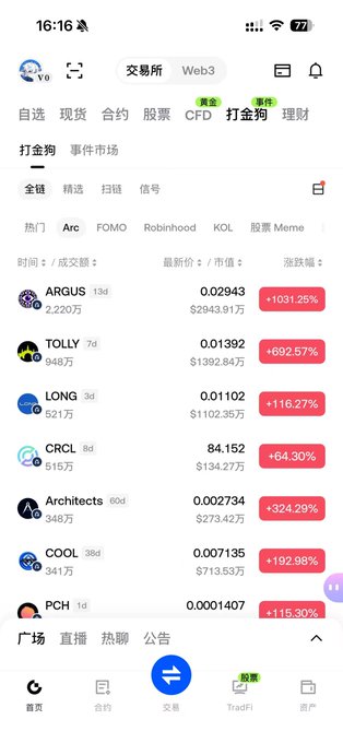 A screenshot of a cryptocurrency exchange app interface in Chinese, showing trending tokens like ARGUS, TOLLY, LONG, CRCL, Architects, COOL, and PCH with various price percentages and market caps.
