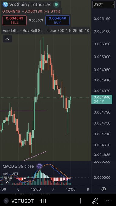 The graph shows data for ticker VET, with a MACD graphics below it and the time range set to 1 hour.  This relates to the accompanying caption which wants VeChain families to hold until the price they already bought go higher.