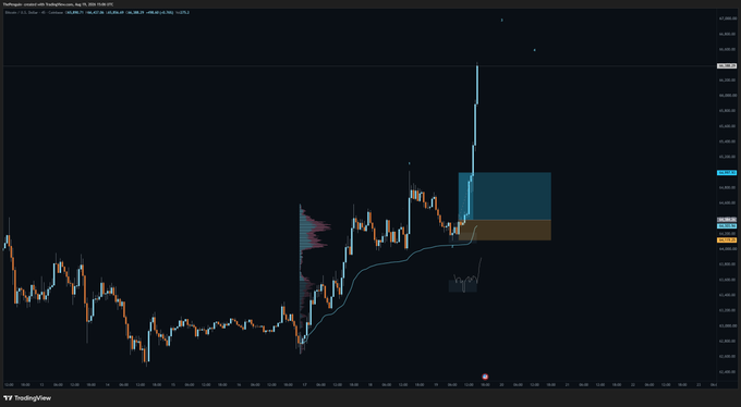 A TradingView candlestick chart of BTC/USD on Coinbase (September 15 timeframe) shows a dramatic "wicked" price spike reaching near $116,000 before pulling back to the highlighted zone around $114,000-$115,000, illustrating the volatile price action referenced in the post "Wicked $btc."