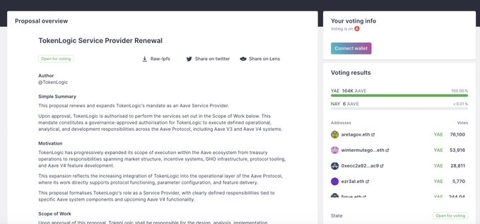 "TokenLogic's service renewal is extremely bullish for @aave. Their track record on business development, growth, and strategy speaks for itself."