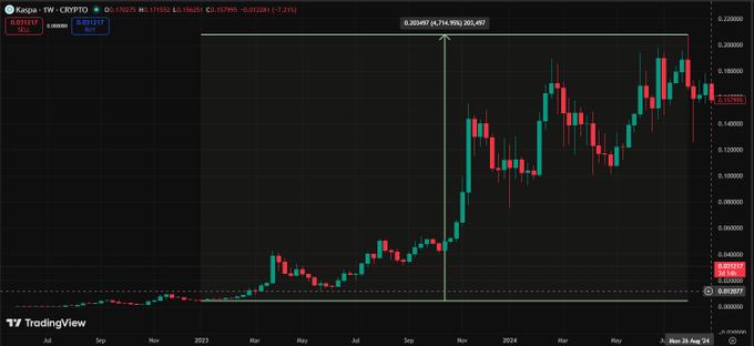 In this image, there's a graph that displays the price of Bitcoin and Ether over time. Bitcoin has been going up, but the Ether has been performing well recently, reaching its peak value. The stock chart shows that Bitcoin had a significant drop in value in the past few months, while theethers have shown some resistance to the current pullback trend. This suggests that many investors are diversifying their portfolios by investing in multiple digital assets or cryptocurrencies instead of focusing on just one currency.