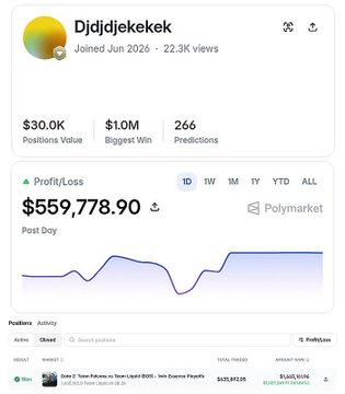 A Polymarket profile for trader "Djdjdjekekek" shows a profit of $559,778.90, a $1.03M biggest win, and $30.0K positions value across 266 predictions, illustrating the trader behind the $635,892 winning bet on Team Liquid's 3-0 sweep over Falcons in the Dota 2 grand final.