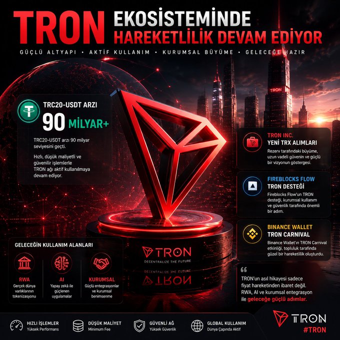 A Turkish promotional infographic for TRON blockchain with red and black styling, highlighting 'TRC20-USDT ARZI 90 MİLYAR+' and various ecosystem developments.