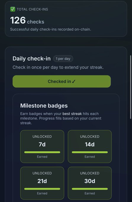 A daily check-in interface showing '126 checks' total, a 'Checked in' button, and unlocked milestone badges for 7d, 14d, 21d, and 30d streaks.