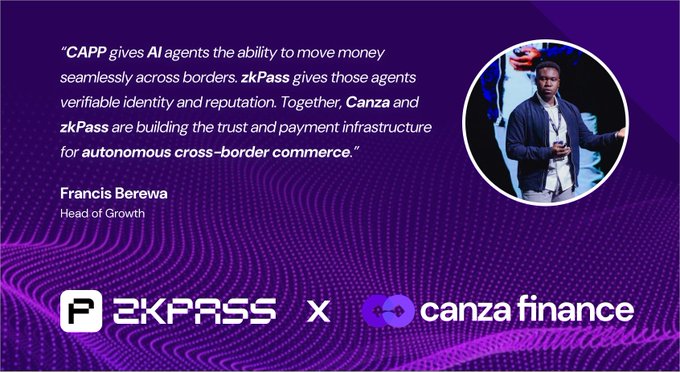 A promotional graphic announcing a partnership between zkPass and Canza Finance, featuring a quote from Francis Berewa, Head of Growth, stating that CAPP enables AI agents to move money seamlessly across borders while zkPass provides verifiable identity and reputation, with the two companies collaborating to build trust and payment infrastructure for autonomous cross-border commerce.
