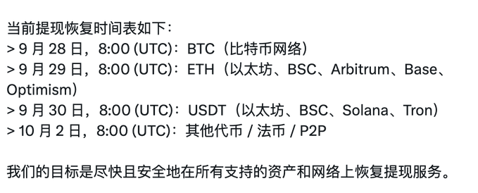 The image displays a withdrawal resumption schedule from Bitget, listing specific dates and assets including BTC on September 28, ETH/BSC/Arbitrum/Base/Optimism on September 29, USDT on September 30, and other tokens/fiat/P2P on October 2, all at 8:00 UTC. This visual timeline aligns with the accompanying post detailing Bitget's phased token withdrawal reopening plan in the order of BTC, ETH, USDT, and others.