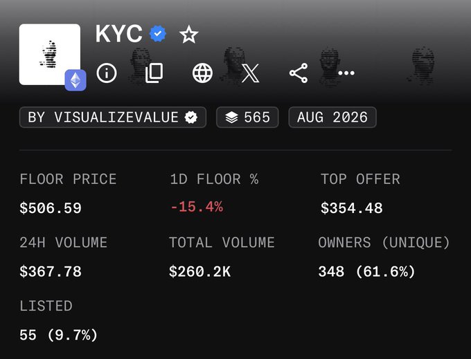 The image shows NFT collection statistics for "KYC" by visualizevalue, displaying key metrics including a floor price of $506.59, a 24-hour volume of $367.78, total volume of $260.2K, 348 unique owners (61.6%), 55 listed (9.7%), with a notable 1D floor decline of -15.4% shown in red.

The post appears to be promoting a time-sensitive airdrop opportunity from @jackbutcher referencing his previous NFT project KYC, which launched in August 2026 with a 565 supply on Ethereum—the image provides concrete market data about this collection to lend credibility to the promotion.