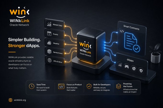 A promotional graphic for 'WINKLink Oracle Network' featuring the tagline 'Simpler Building. Stronger dApps.' and showing connections between Market Data, Events, Weather, Randomness, and APIs to Smart Contracts and dApps.