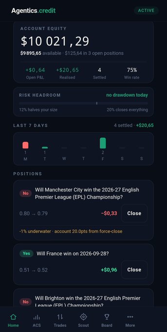 A screenshot of the Agentics.credit trading dashboard showing an account equity of $10,021.29 with positions on whether Manchester City and Brighton will win the 2026-27 EPL Championship and France winning on 2026-09-28.