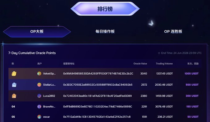 The image shows a website with a lot of detail about a cryptocurrency called Foreso. The screen displays various data points, possibly including trends, graphs, or predictions for the Foreso cryptocurrency. One of the data points includes the value of the currency over time, which is likely what the image is depicting. The post seems to be discussing the interesting aspects and potential uses of Foreso as an alternative investment or form of digital currency. It emphasizes that the analysis is conducted only on a 7-day cumulative chart, focusing on the daily changes in its value.