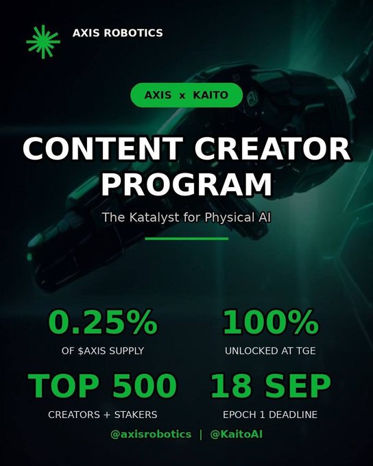 A promotional graphic for 'AXIS ROBOTICS' Content Creator Program with KAITO, advertising 0.25% of $AXIS supply for top 500 creators/stakers with an 18 September deadline.