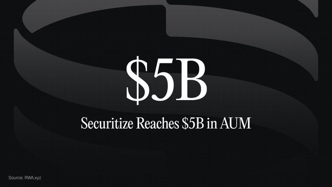 A dark promotional graphic featuring large white text "$5B" with the caption "Securitize Reaches $5B in AUM" against a subtle ribbon background, citing RWA.xyz. The image illustrates the accompanying post's milestone celebration of Securitize hitting $5 billion in assets under management, framed as just the beginning of much larger ambitions.